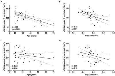 Kidney Function in Patients With Neuromuscular Disease: Creatinine Versus Cystatin C